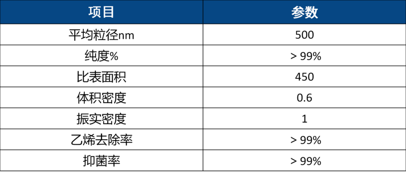 果蔬保鲜催化剂.png