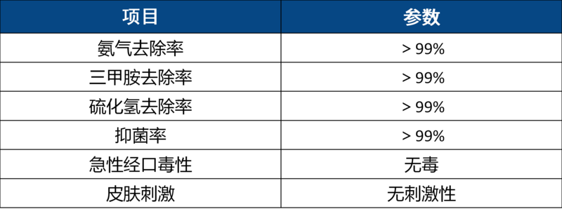 除臭剂.png
