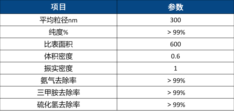纳米宠物除臭催化剂.png
