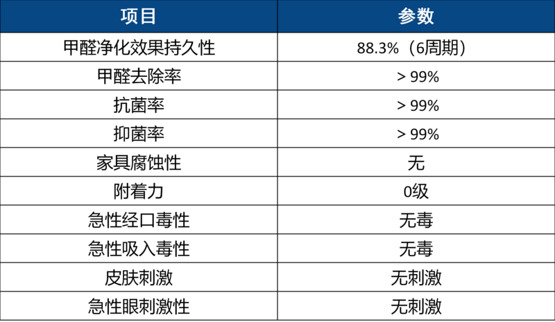 催化除醛剂.png