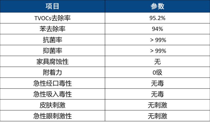 生物除味剂.png