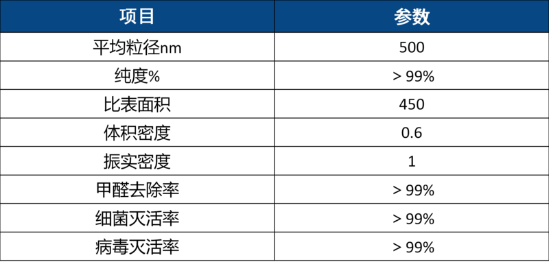 室内空气净化ABUIABAEGAAguYDkugYousLQjgUwwBY43go催化剂.png